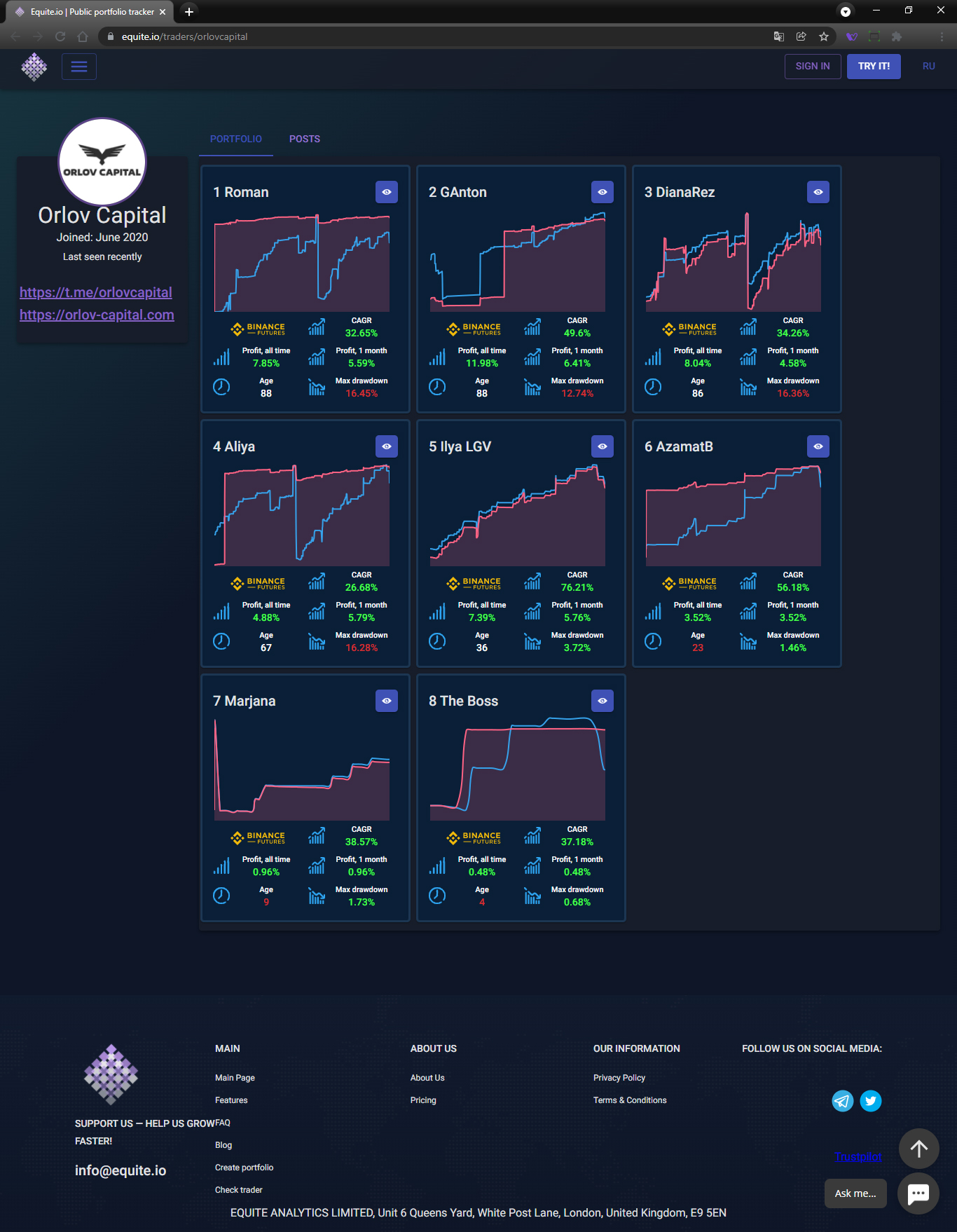 Скрин из https://www.equite.io/traders/orlovcapital