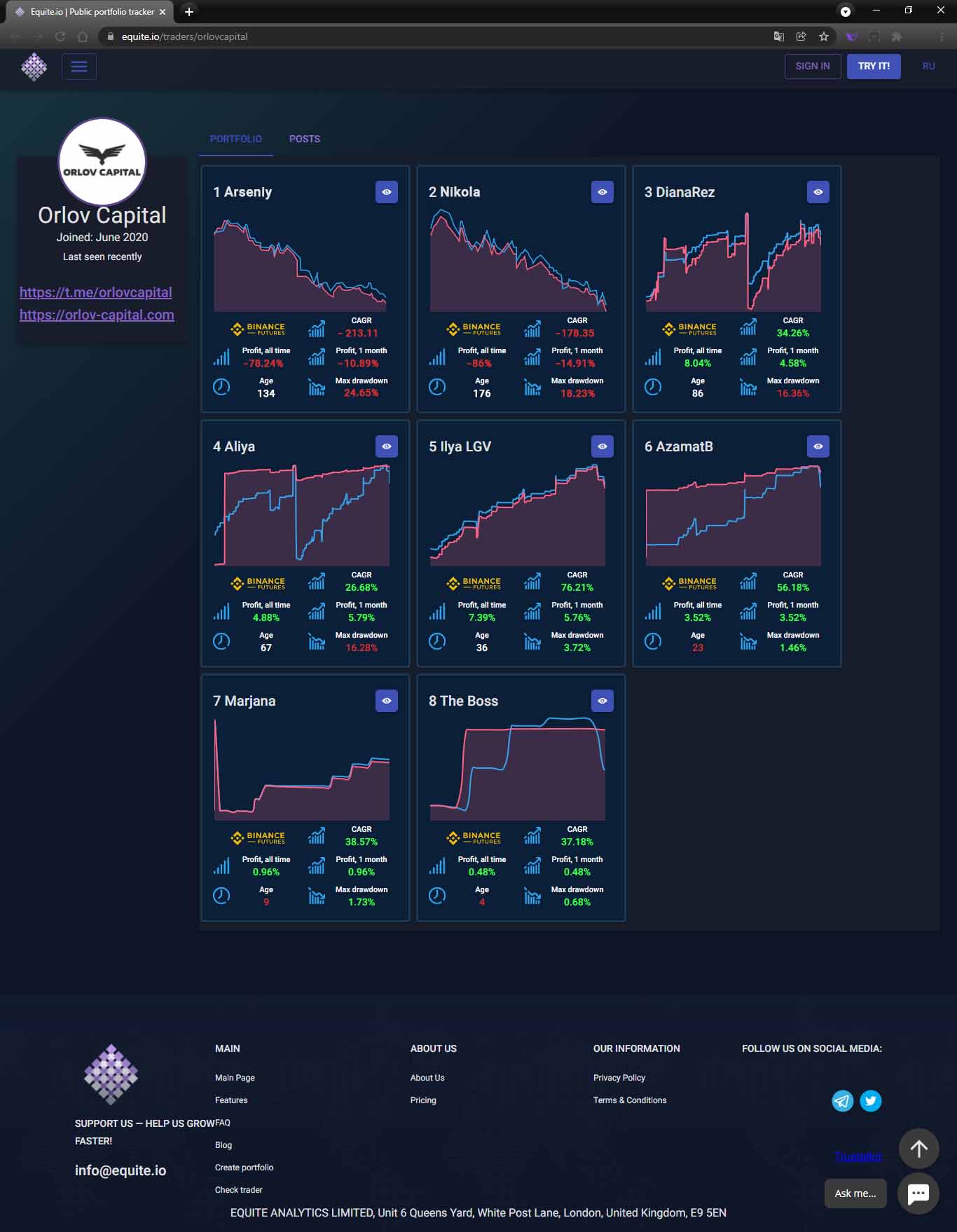 Скрин из https://www.equite.io/traders/orlovcapital до удаления отрицательных профилей